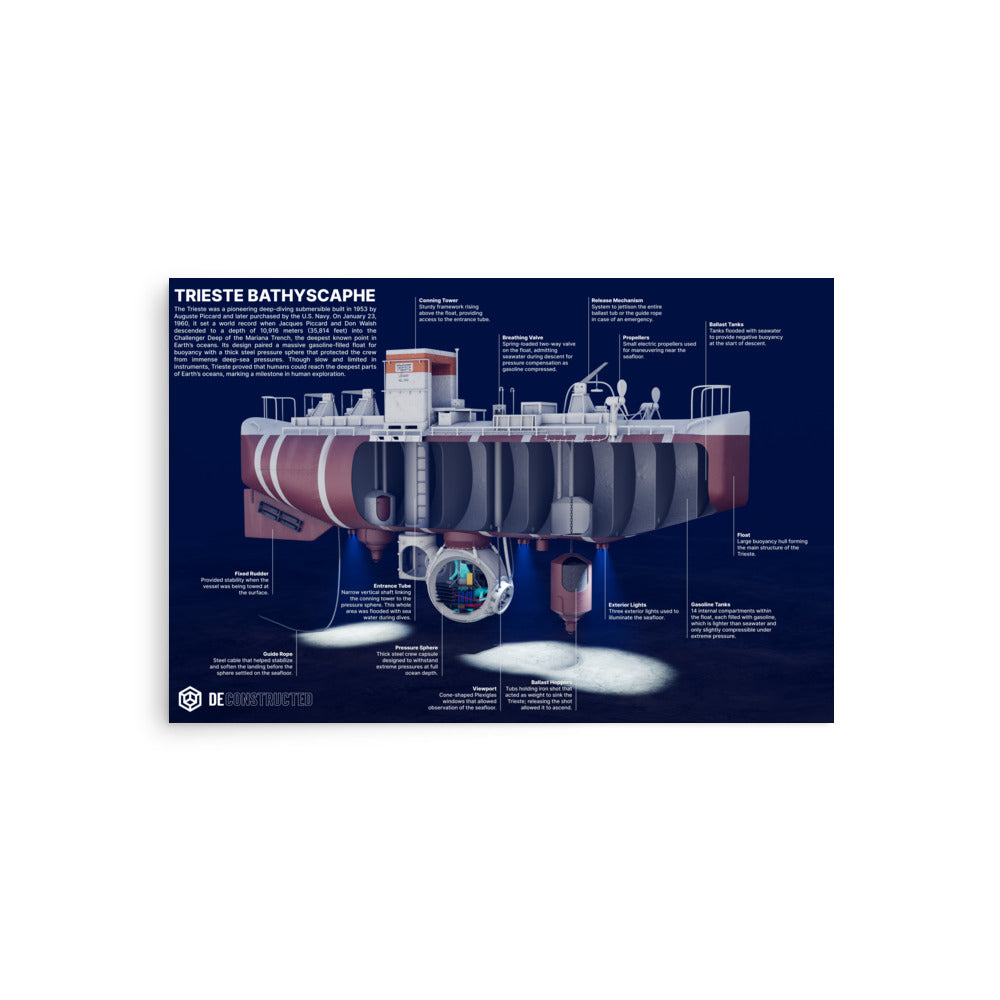 Trieste Bathyscaphe Poster
