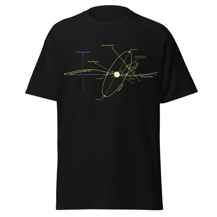 pbsspacetime - Cosmic Motion T-Shirt – Crowdmade
