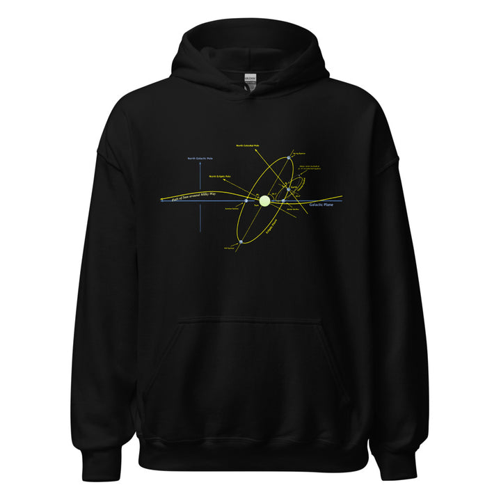pbsspacetime - Cosmic Motion Hoodie – Crowdmade